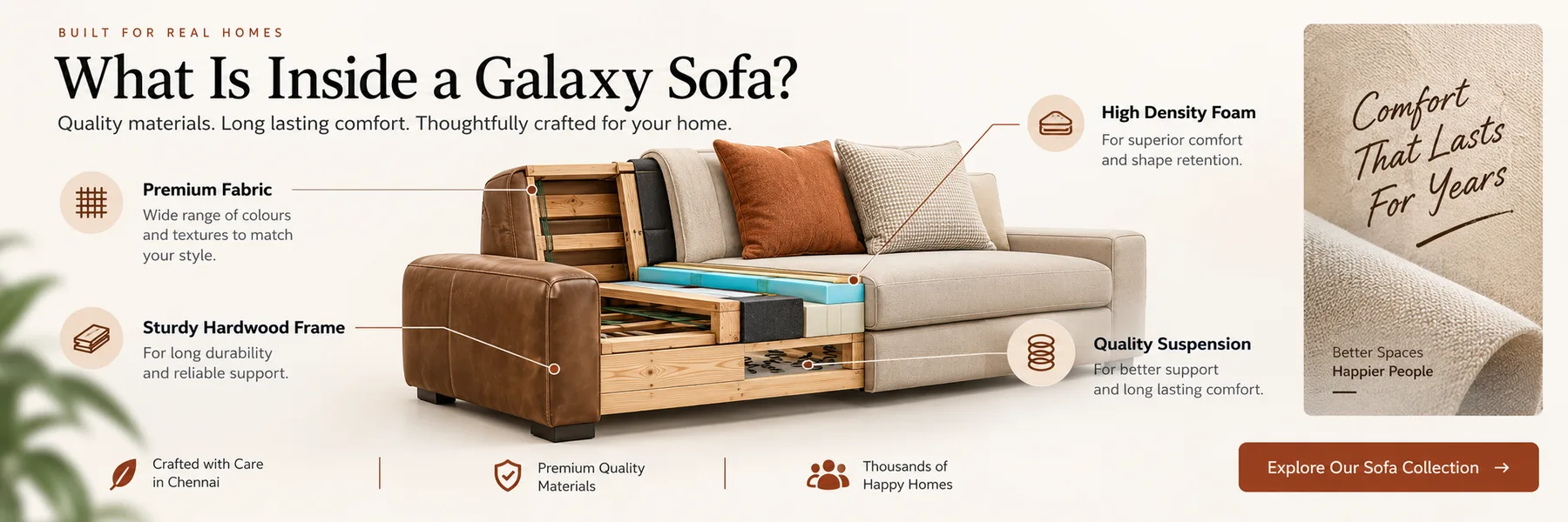Cutaway of a Galaxy Sofa showing fabric, kiln-dried hardwood frame, high-density foam and webbing suspension